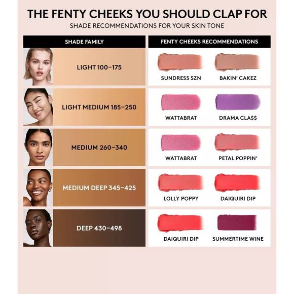 New Fenty Beauty Fenty Cheeks Suede Powder Blush Shade 03 Lolly Poppy 0.14oz 4g - Picture 3 of 3